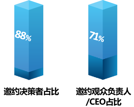 2024西部天然提取物展观众来源